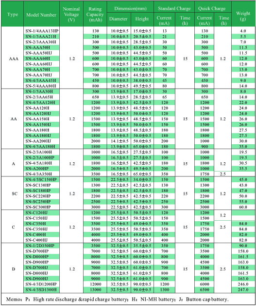 Ni-MH single cell battery technical information 1